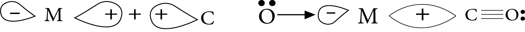 Sigma– overlap in carbonyl compounds