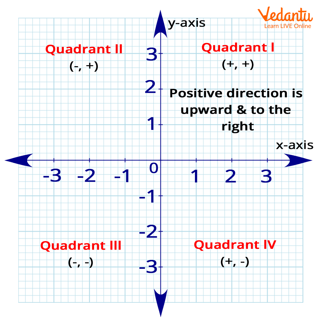 Coordinate Grid: Definition, Facts & Examples