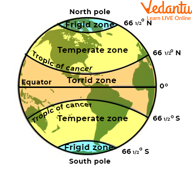 The Heat Zones of Earth