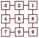 Can you find other ways to fill the squares