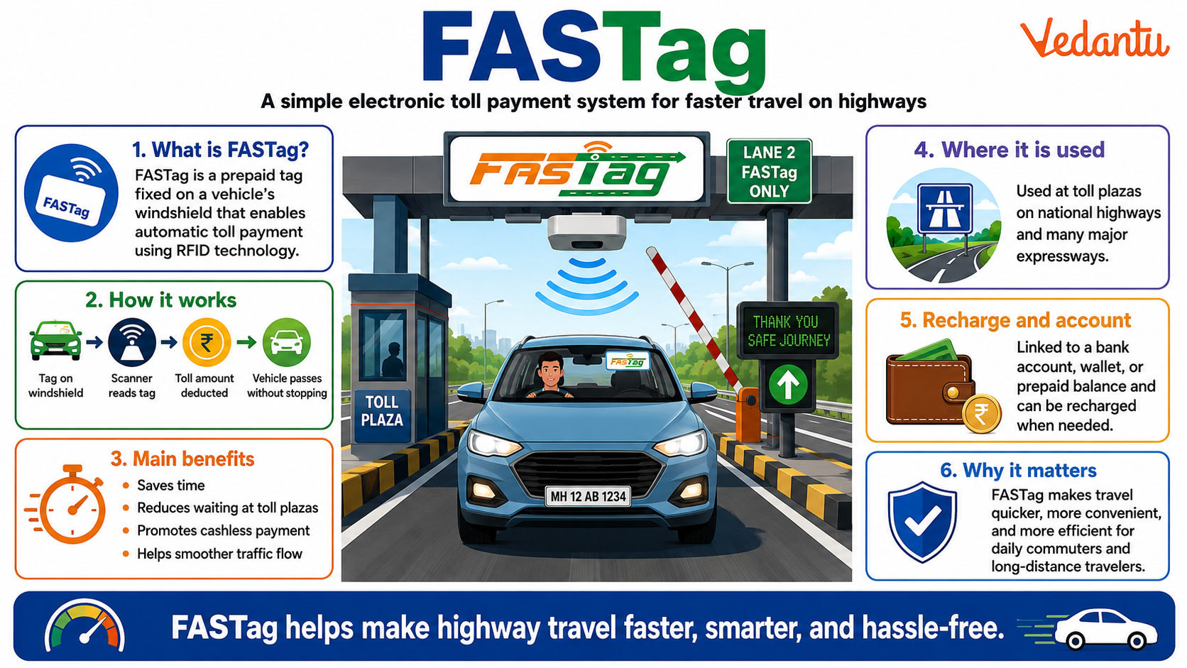 FASTag