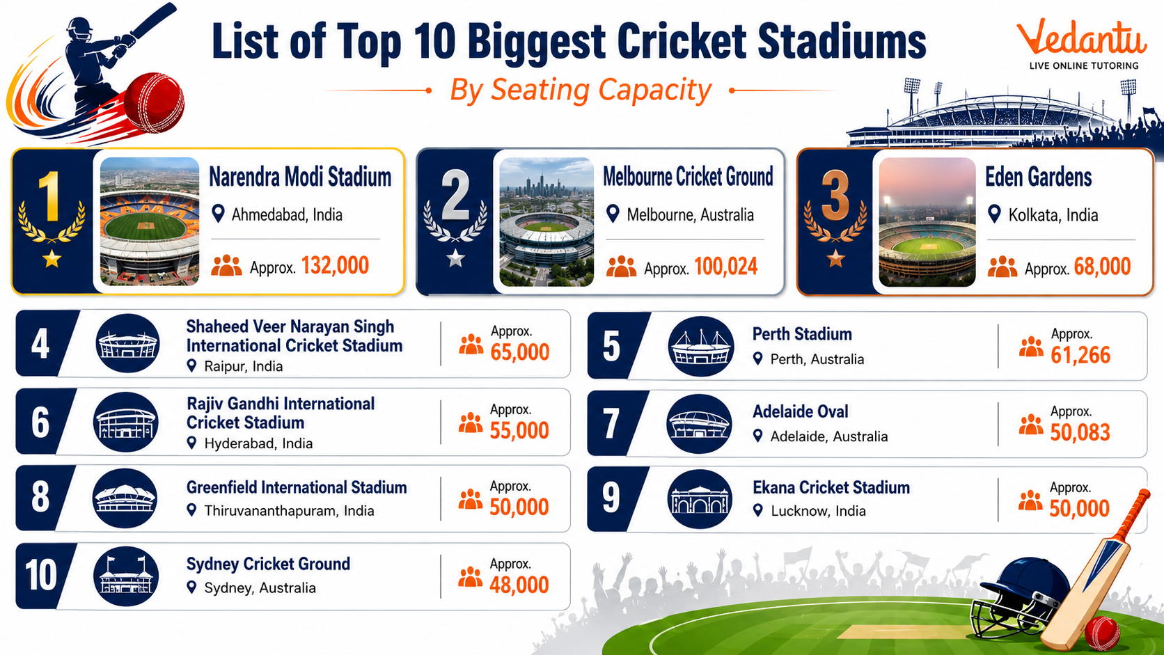 List of Top 10 Biggest Cricket Stadiums