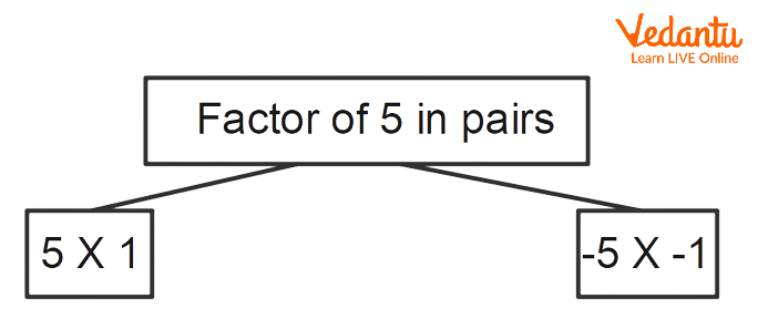Factors of 5