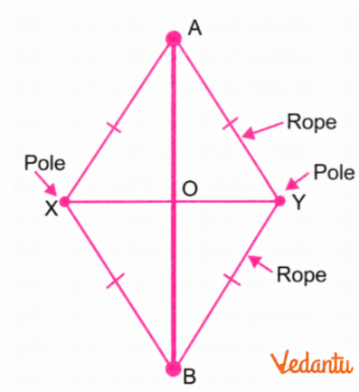 Justify why AB in Fig. 6.4 is the perpendicular bisector solution