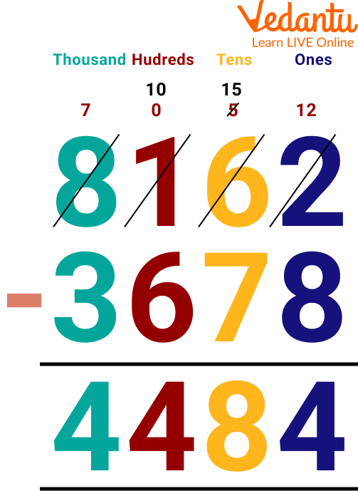Four-digit Subtraction with Borrowing