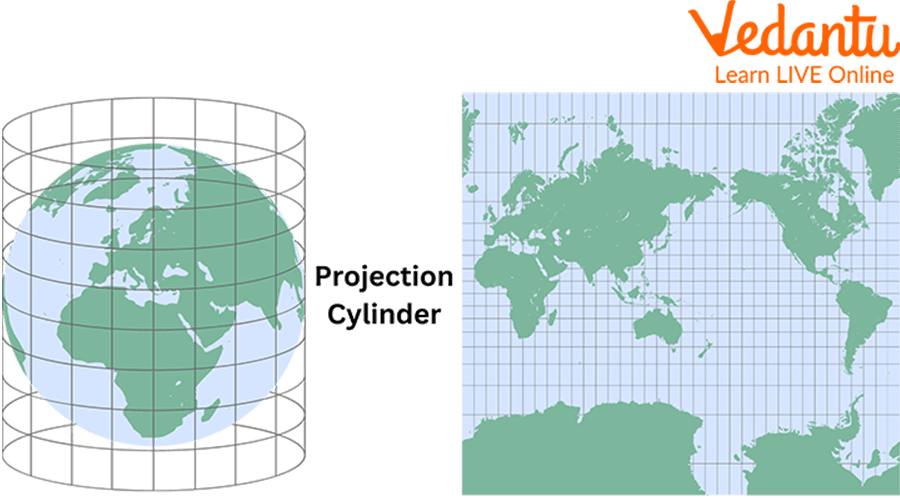 Miller Cylindrical Projection