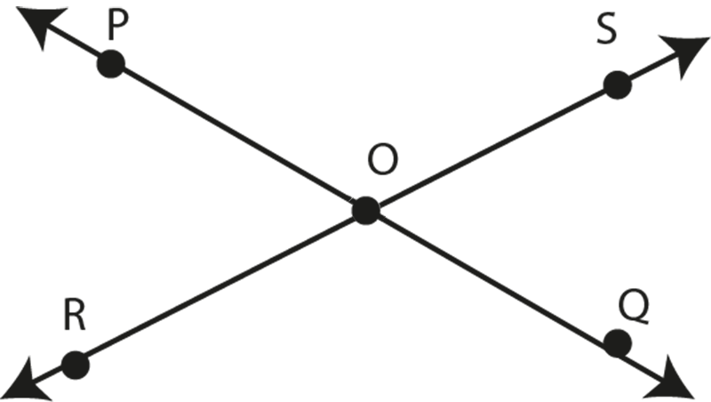 Example of an Angle