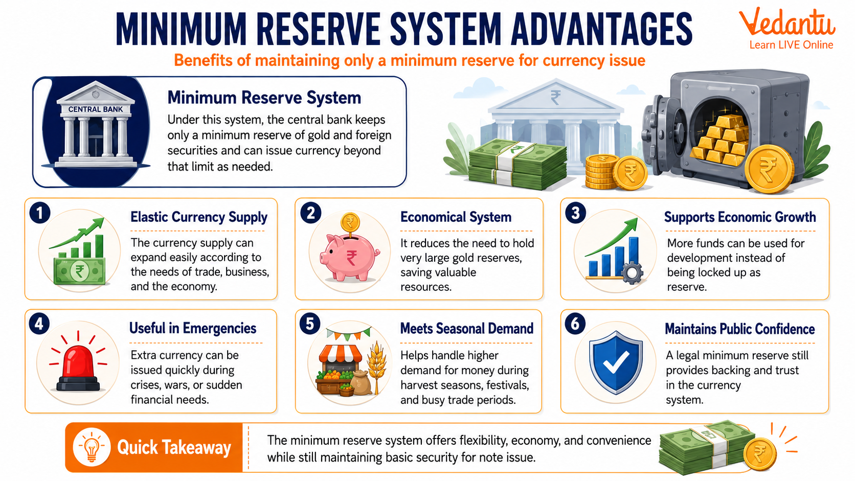 Minimum Reserve System Advantages