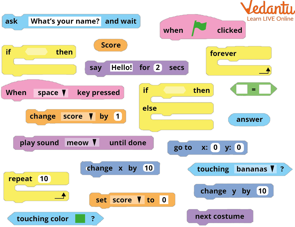 Steps for Coding