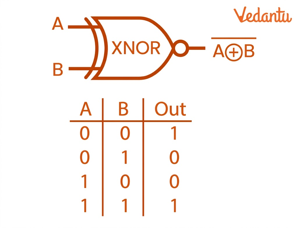 xnor gate diagram