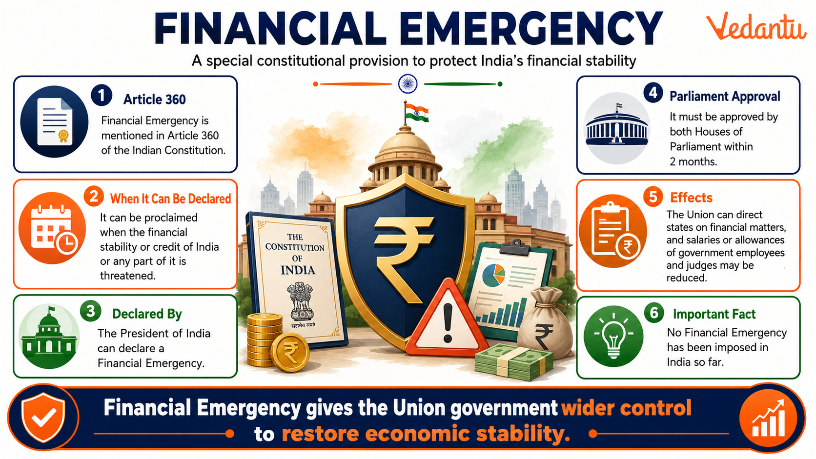 Financial Emergency