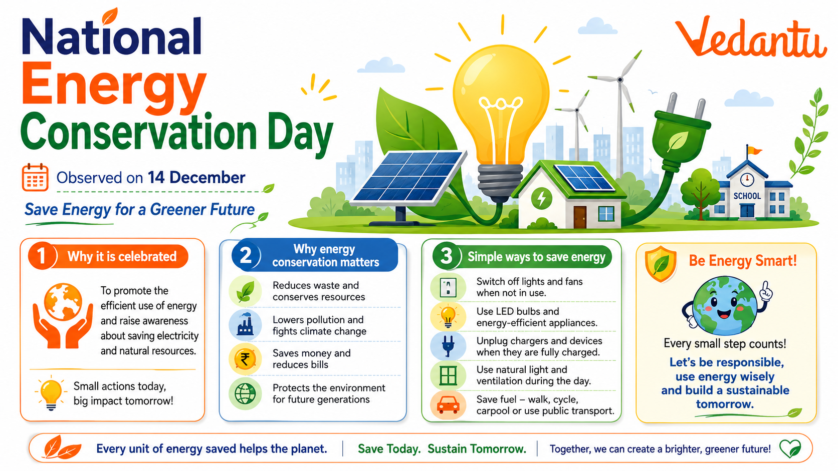 National Energy Conservation Day - December 14