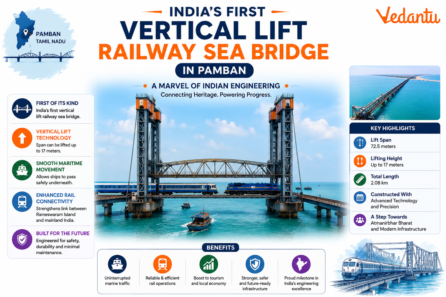 India’s First Vertical Lift Railway Sea Bridge in Pamban