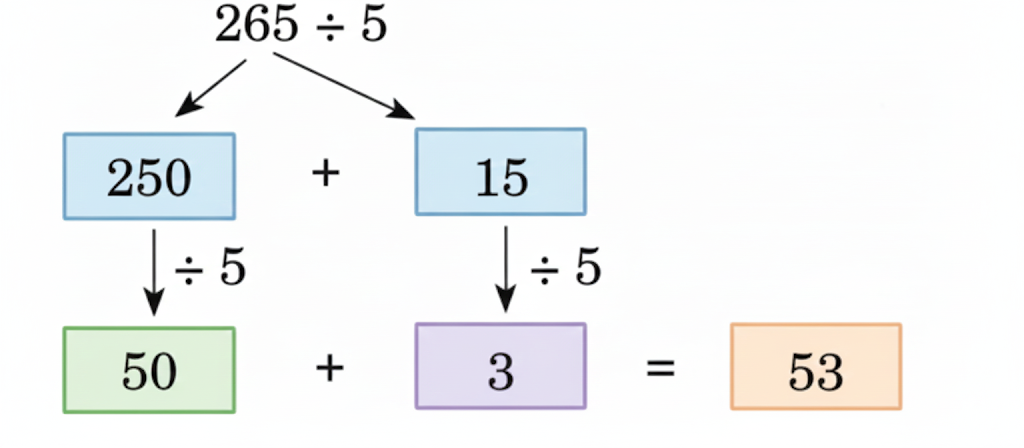 Try it Question 2 solution