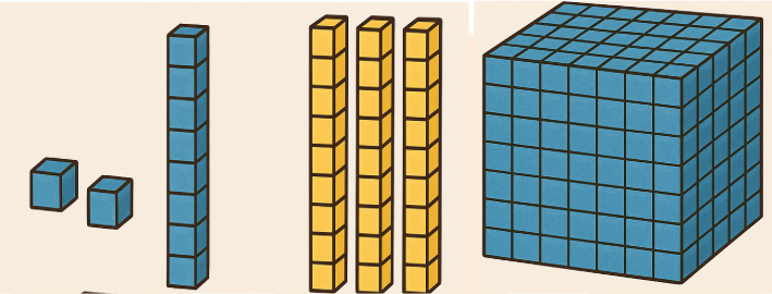 Class 1 Maths Base Ten Blocks Worksheets