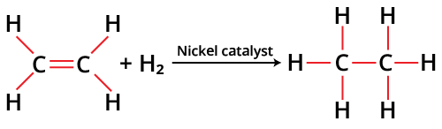 Hydrogenation of Alkenes