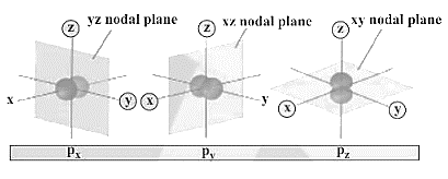 Planar or Angular Nodes