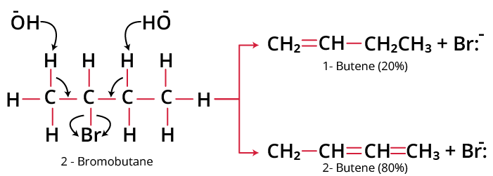 Product of the Saytzeff Reaction