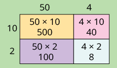 Multiplication  of four boxes