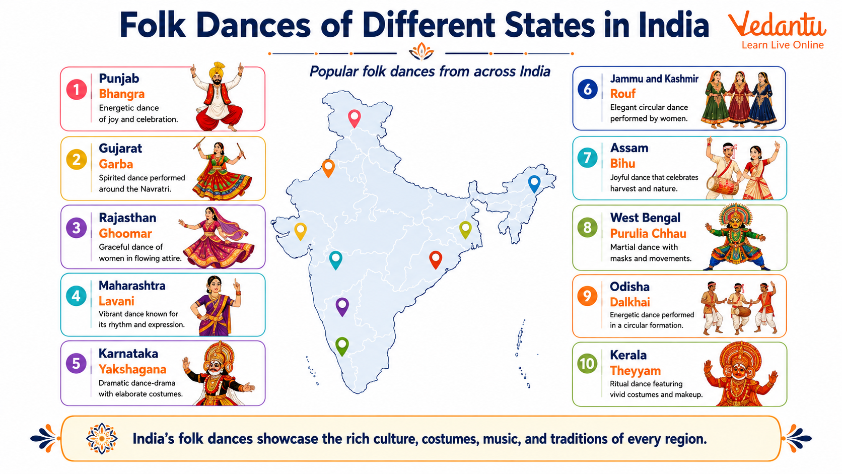 Folk Dances of Different States in India