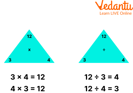 Fact families multiplication and division