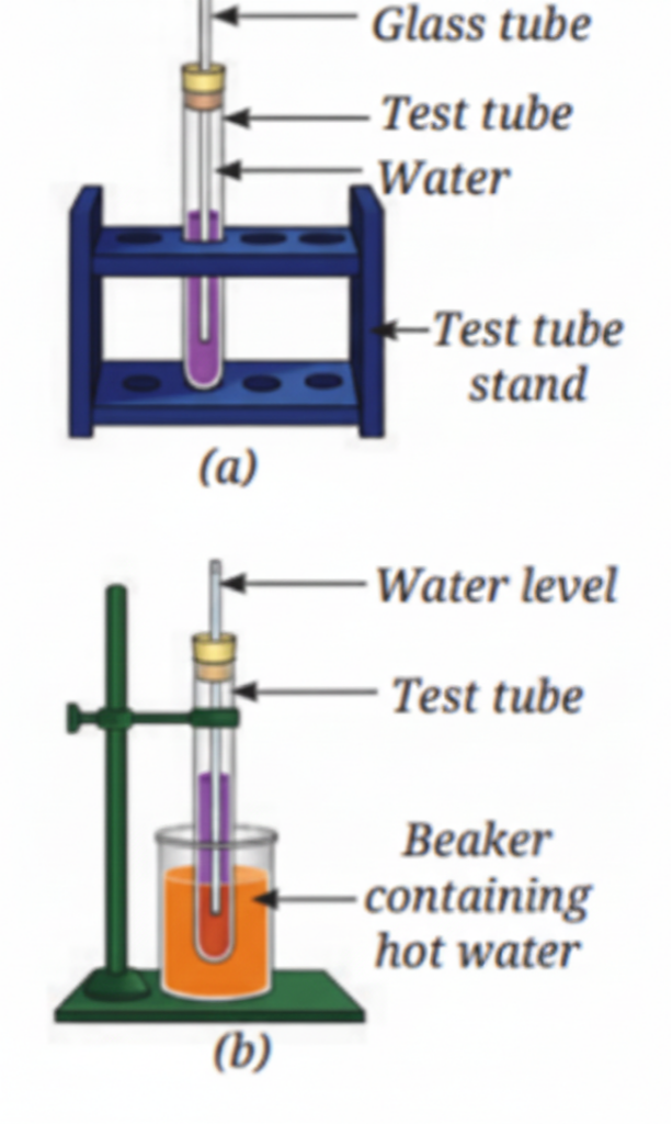 You are provided with an experimental setup as shown in Figures (a) and (b). On keeping the test tube (Figure b) in a beaker containing hot water (~ 70°C), the water level in the glass tube rises. How does it affect the density