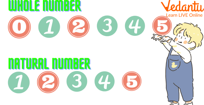 Comparing Numbers