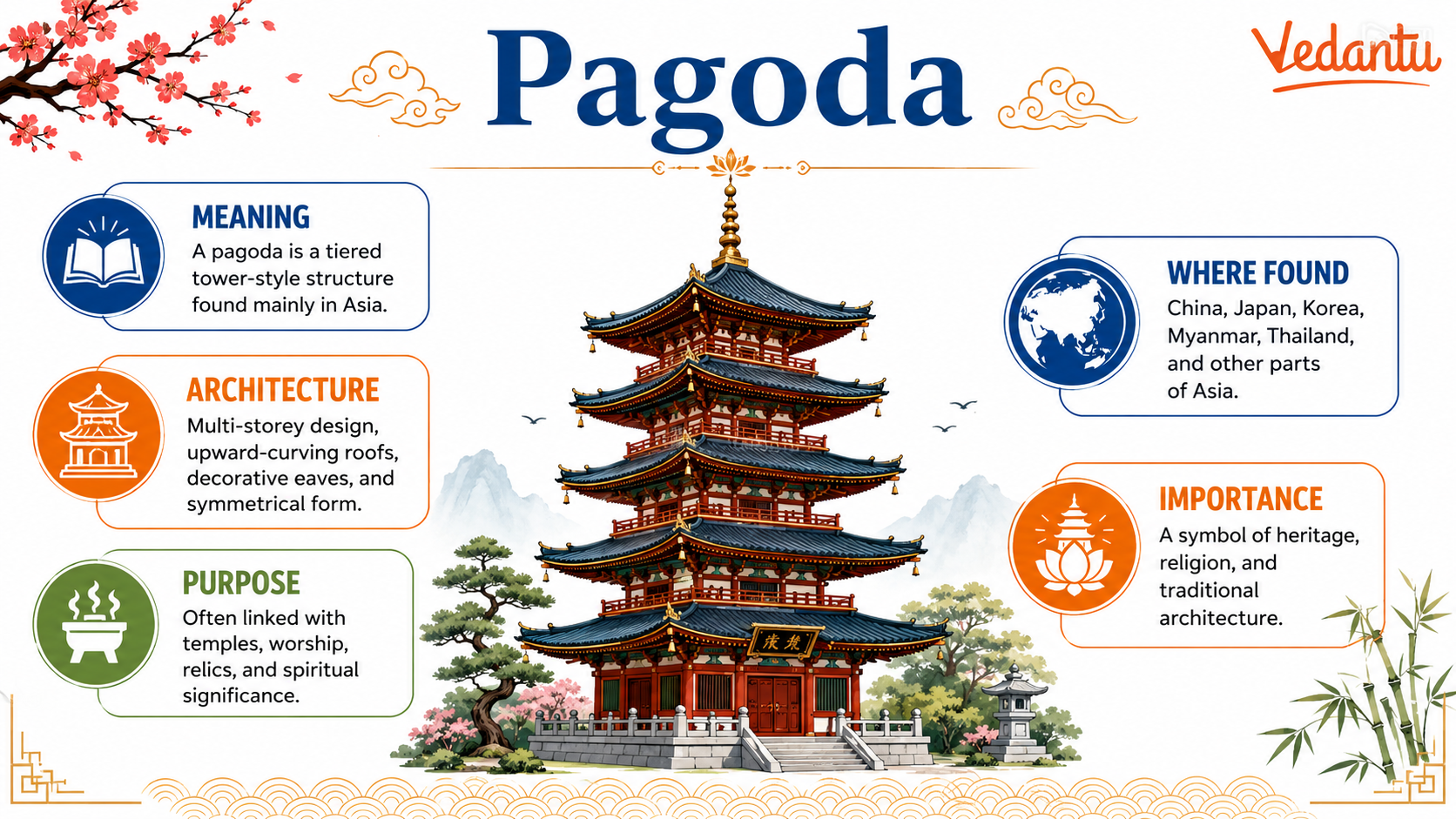 Pagoda: Origin, History, and Main Features