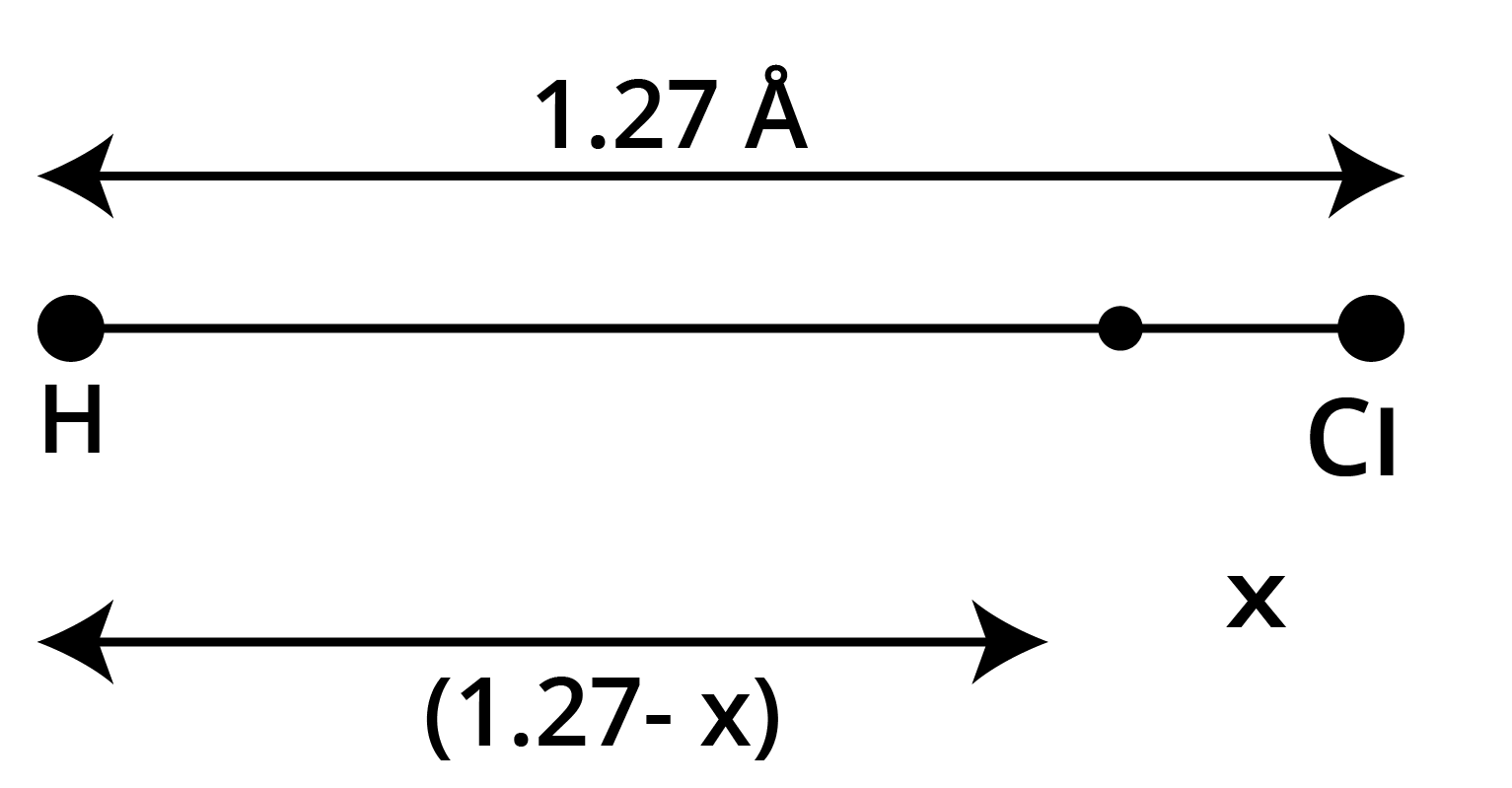 Centre of mass of the HCl molecule