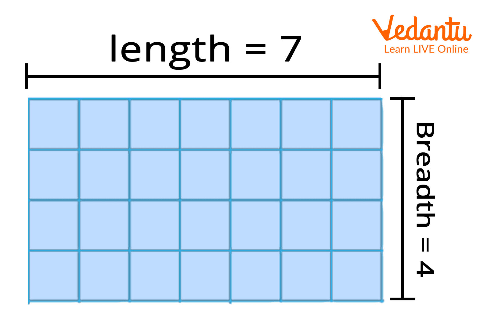 Area of Rectangle