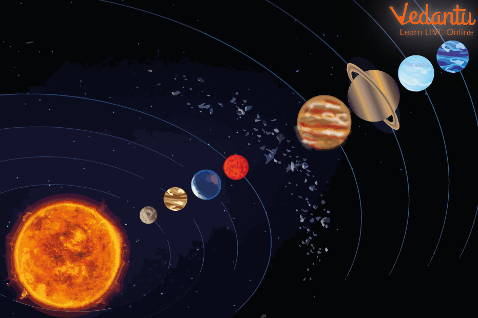 Solar System