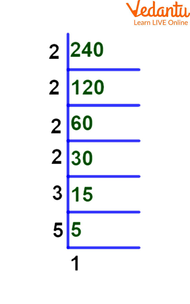 Factorization