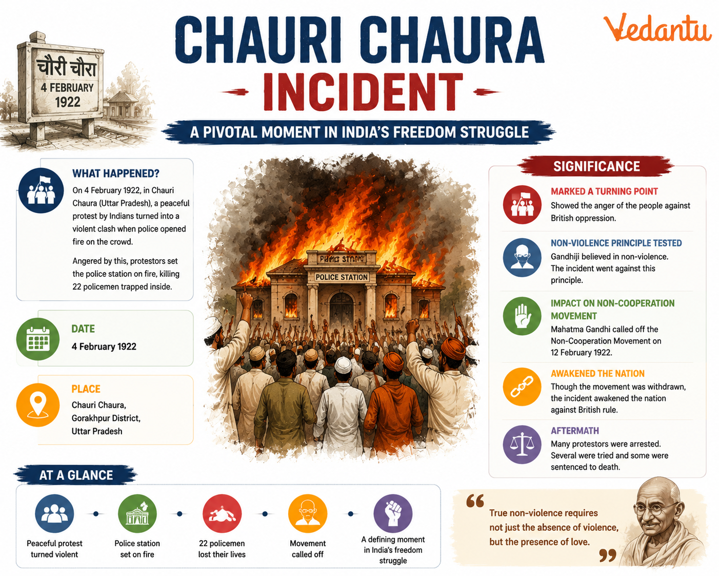 Chauri Chaura Incident