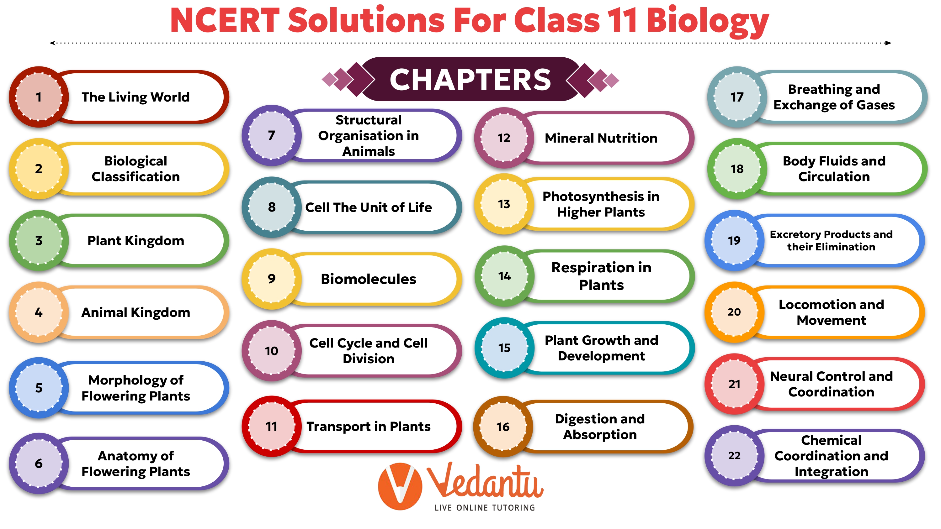 NCERT Solutions for Class 9 Science Updated for Session 2023-24