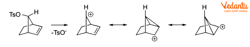 NGP by an Alkane 2