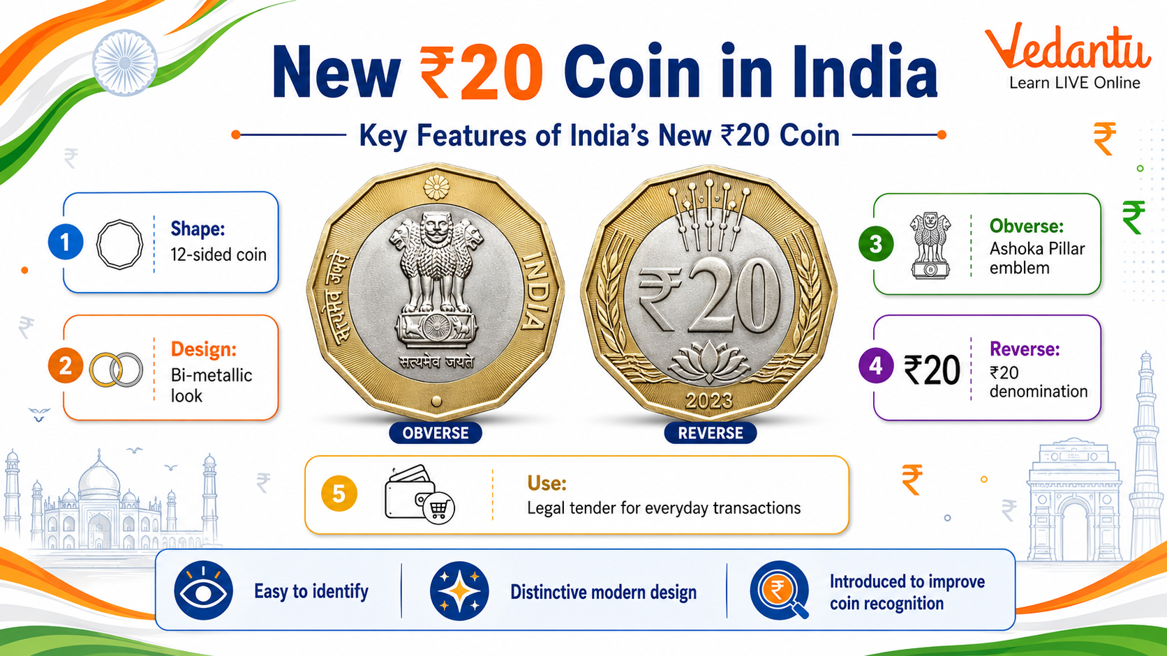 New ₹20 Coin in India