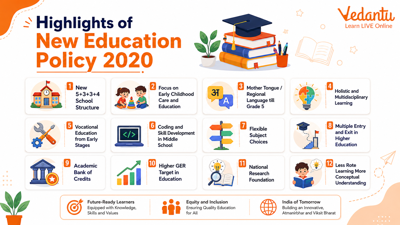 Highlights of New Education Policy 2020