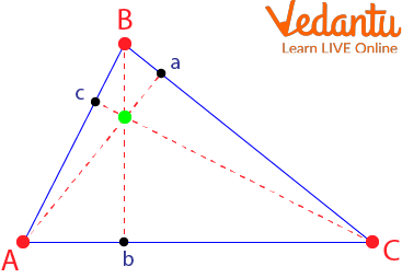 Orthocentre Triangle