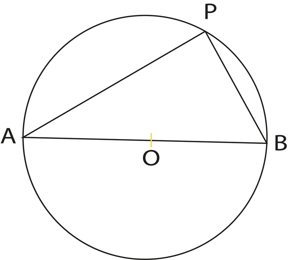 The angle in a semicircle is a right angle