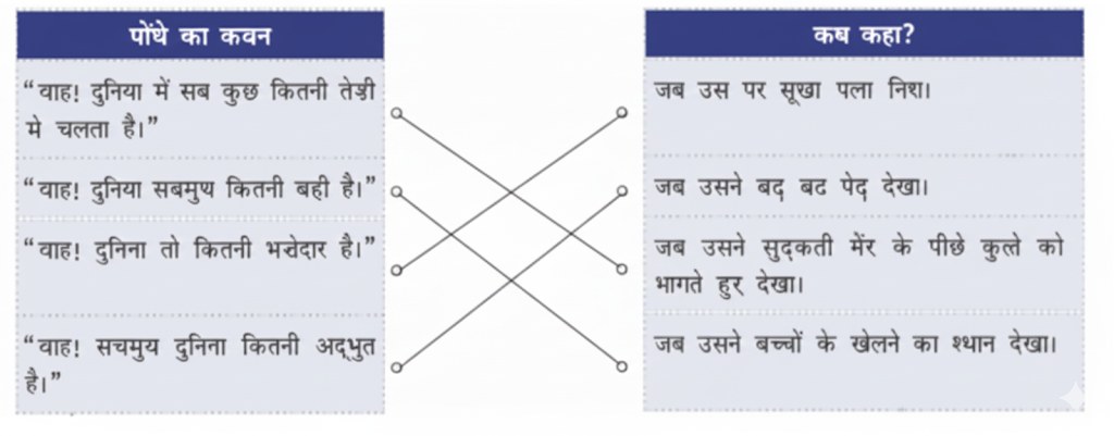 मिलान कीजिए उत्तर