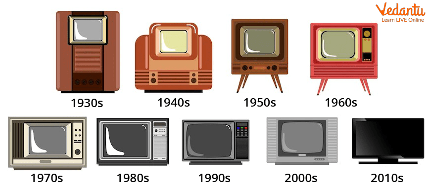 Evolution of Television