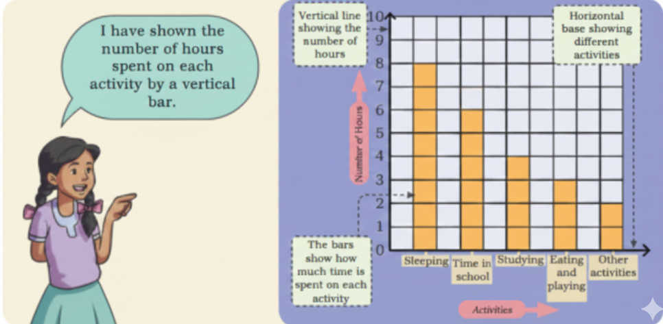 Sheela recorded her routine in the following manner