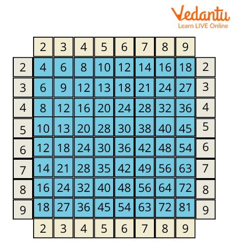 Multiplication Square