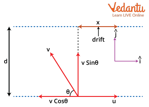 Schematic Diagram of A Boat Going Across the River With Some Drift