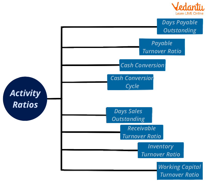 Activity ratio