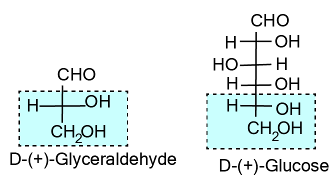 Configuration in Glyceraldehyde