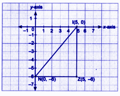One convenient construction from Z (5, −6), draw a vertical line up to the x-axis.png