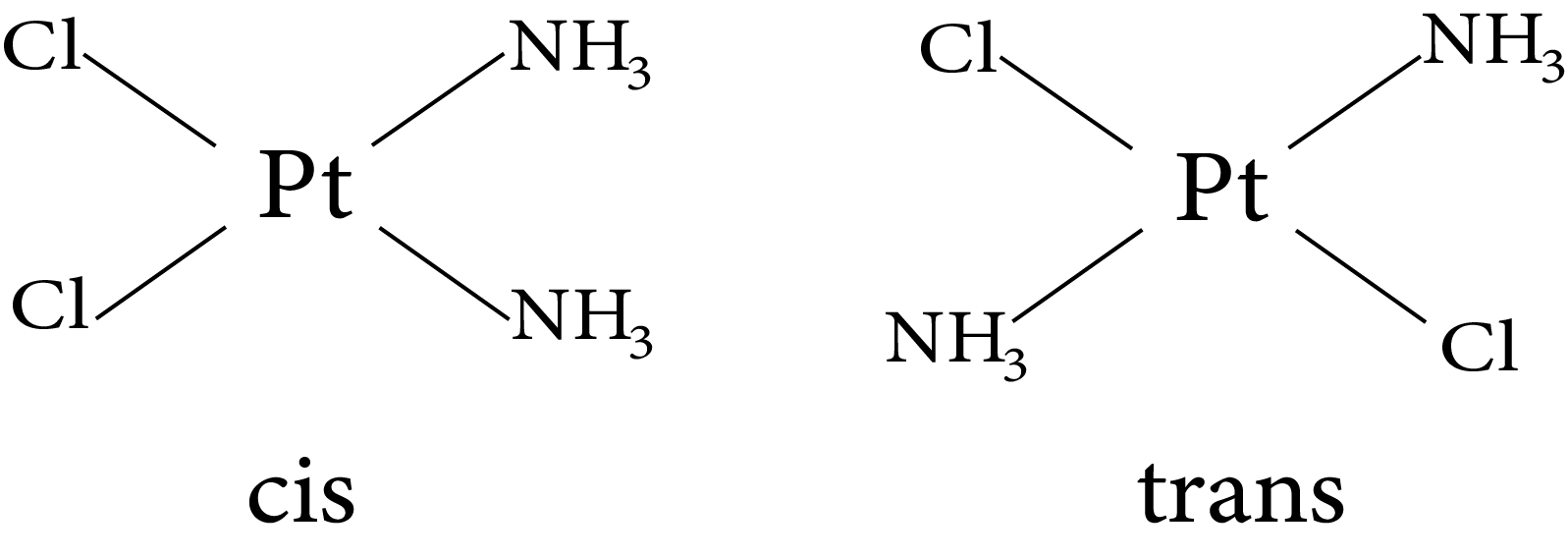 Geometrical isomerism