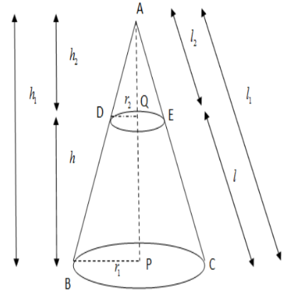 Measurements of frustum of cone