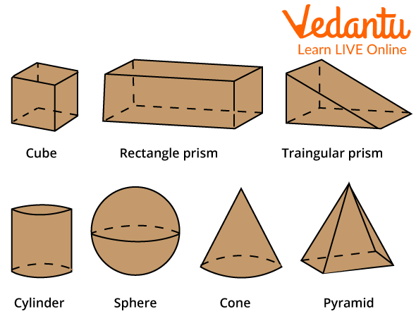 Examples of Geometric Shapes